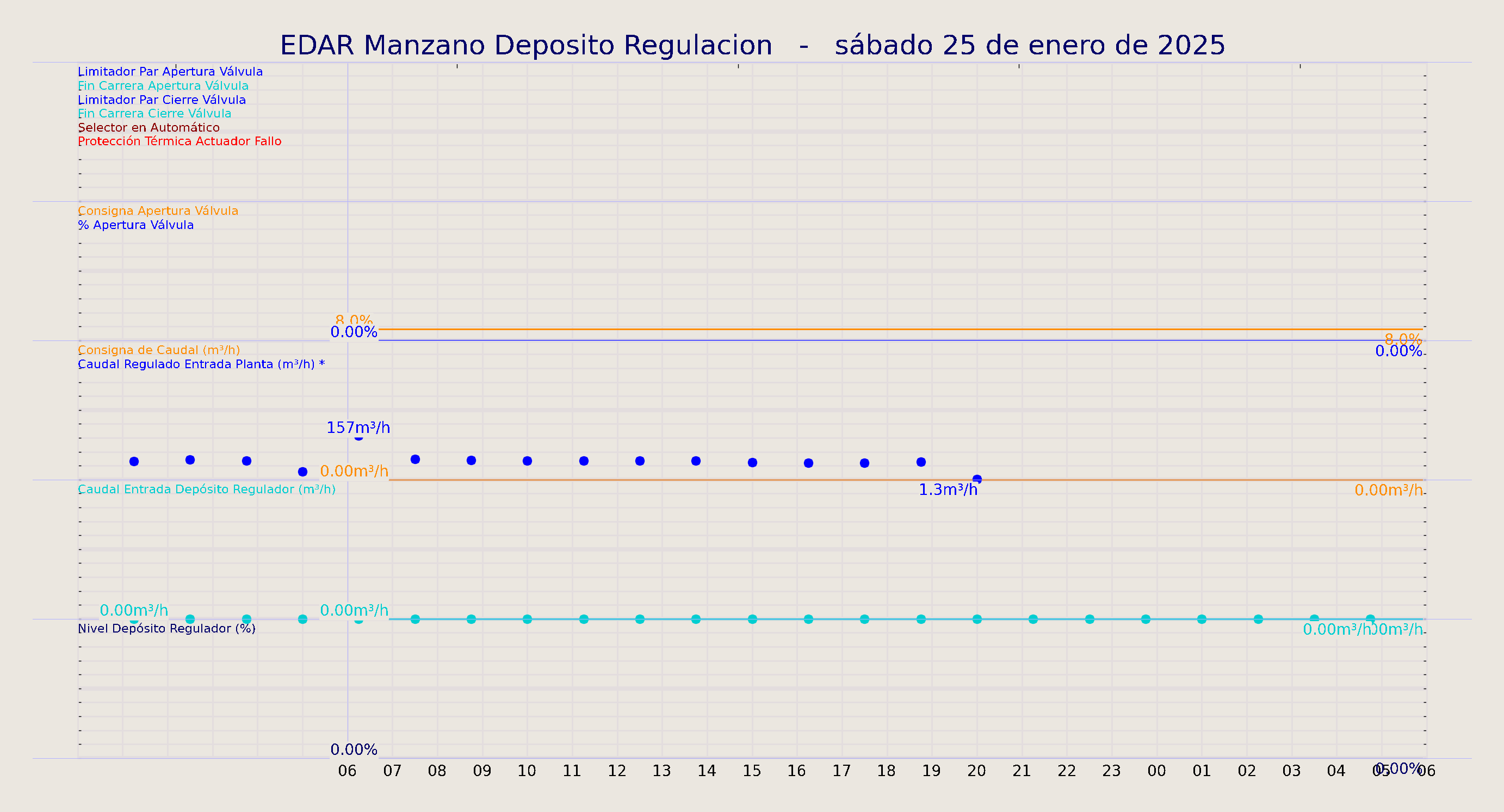 ../../imagenes/vid/2025/EDAR Manzano Deposito Regulacion/2025-01-25 EDAR Manzano Deposito Regulacion.png